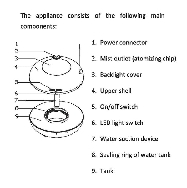 Shohan BM02 Colour Changing Aroma Diffuser and Humidifier. 6 Hours. - Diffuser Humidifier